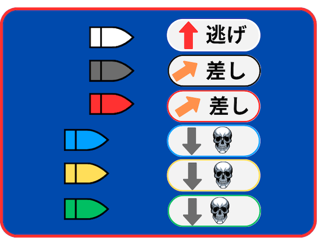 スロー先行