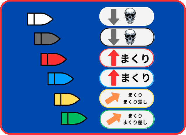 外側先行