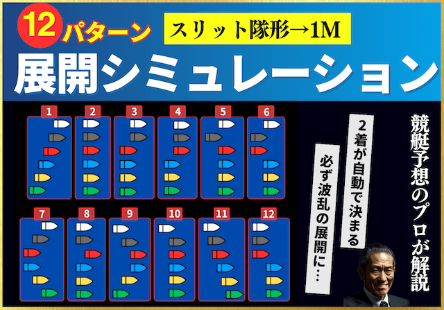 総合ランキング