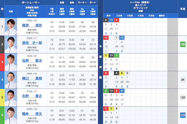 津6Rの出走表（2025年05月19日）