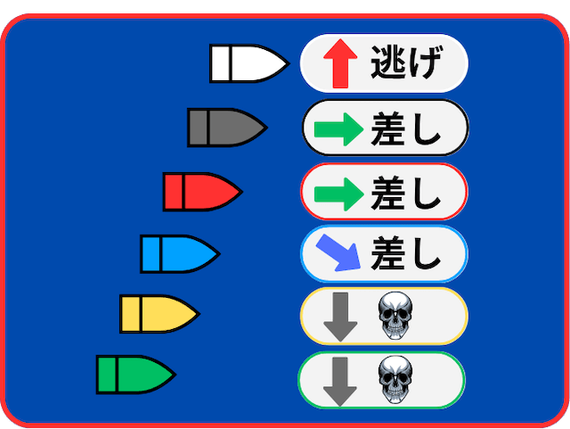 内側先行