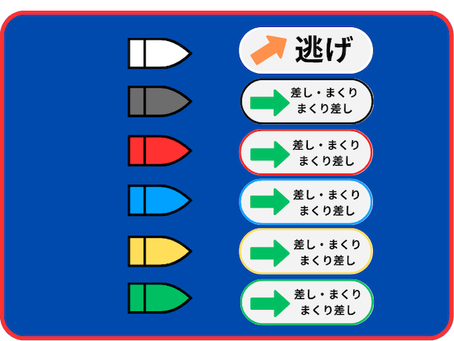横一線