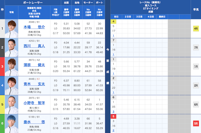 唐津11Rの出走表（2025年07月16日）