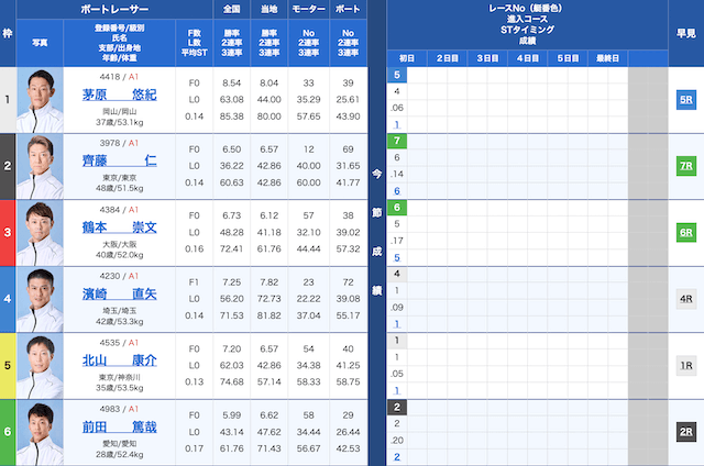 三国10Rの出走表（2025年07月04日）
