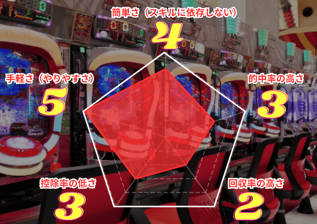 パチンコの評価