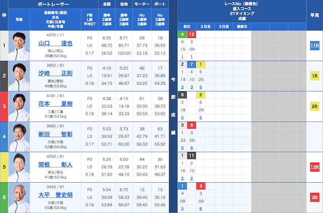 戸田7Rの出走表（2025年07月31日）