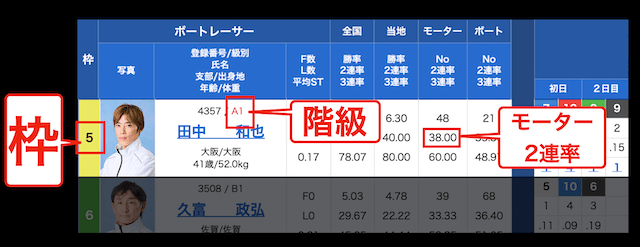 各艇の強さの判断