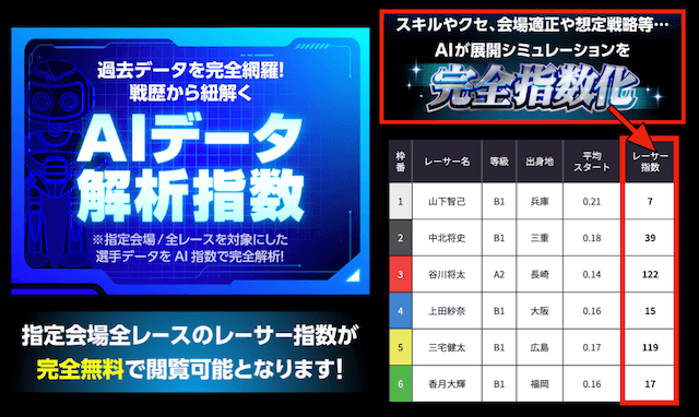 ボートラボの無料予想