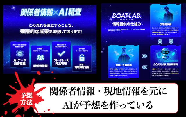 ボートラボの概要2
