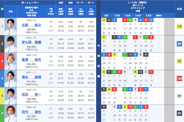 福岡2Rの出走表（2025年07月28日）