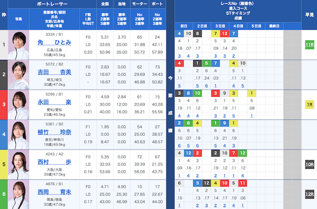 鳴門6Rの出走表（2025年08月17日）
