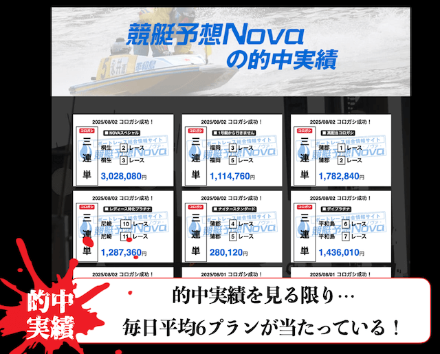 競艇予想novaの概要4