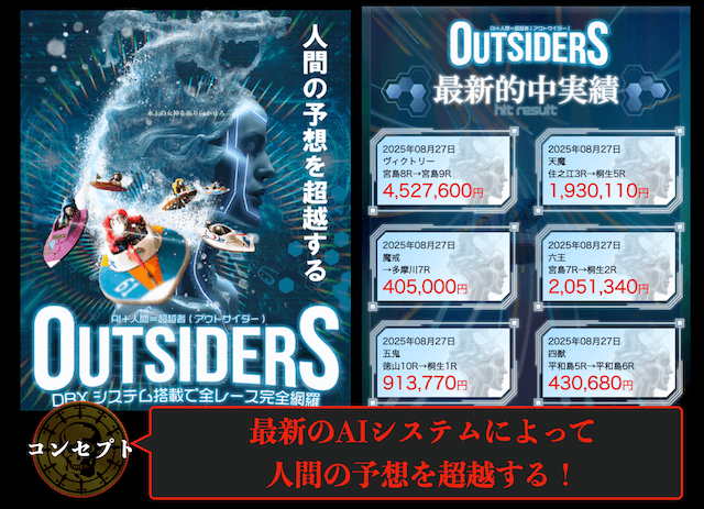 アウトサイダーズの概要1