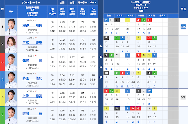 徳山5Rの出走表（2025年07月27日）