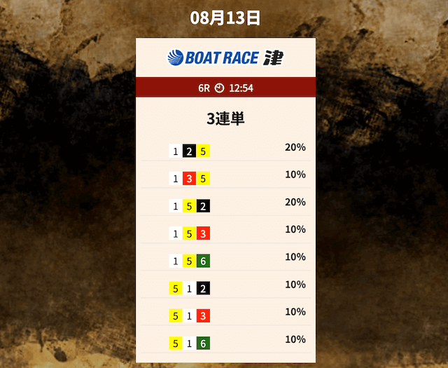 競艇トレジャーハンターの無料予想