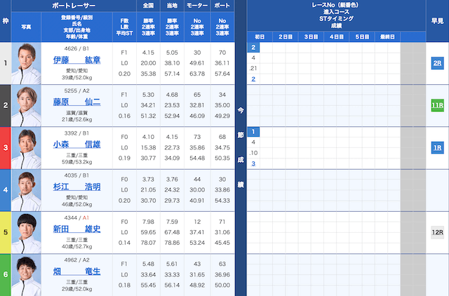 津6Rの出走表（2025年08月13日）