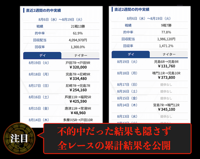 アップボートの注目ポイント