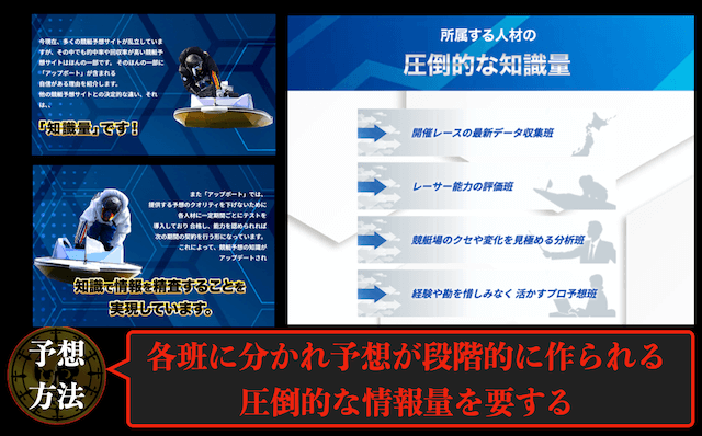 アップボートの基本情報2