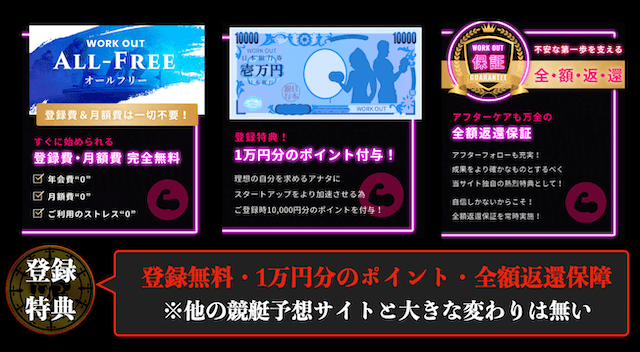 競艇ワークアウトの概要3