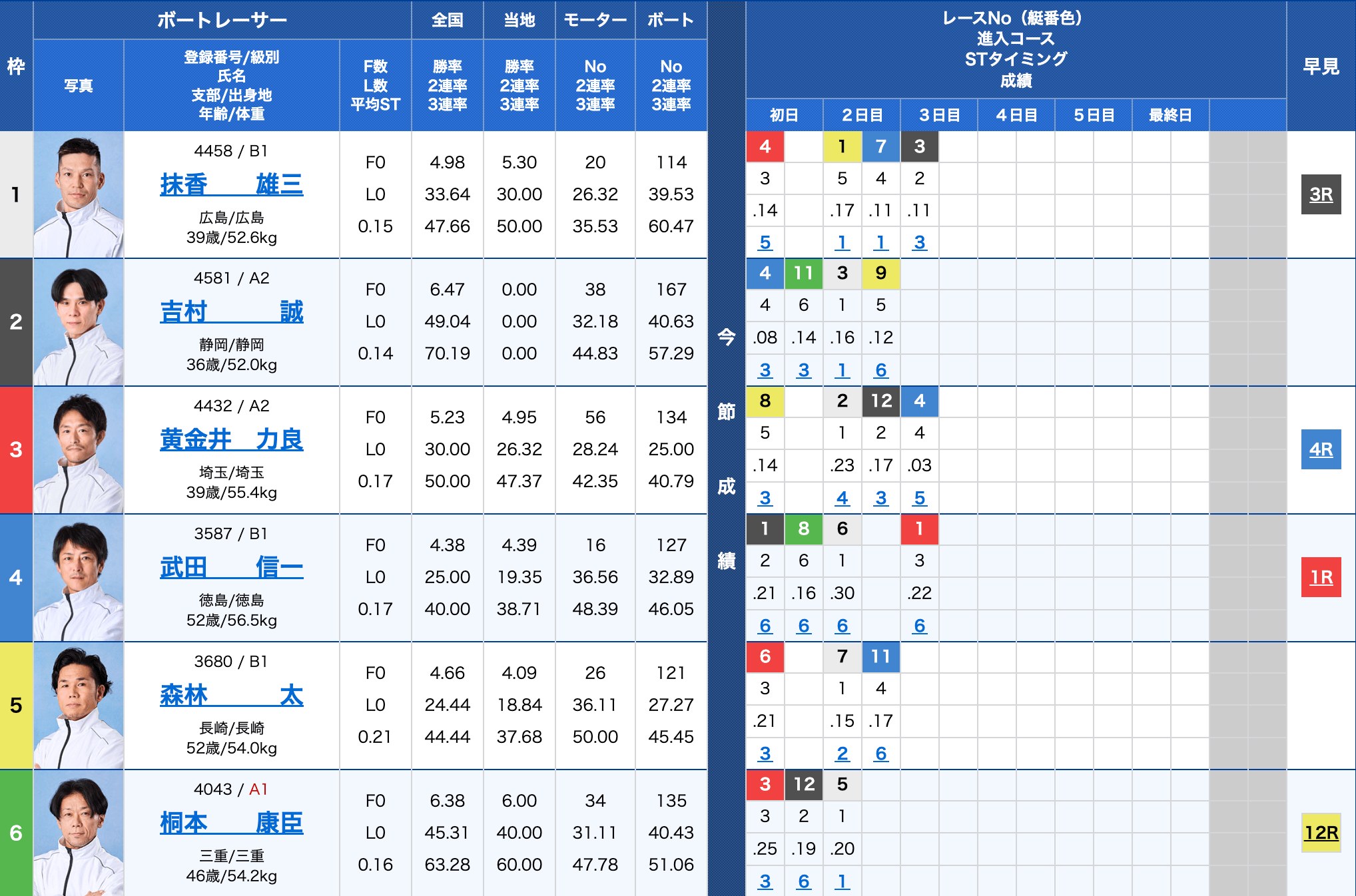 2025年09月12日芦屋8R_出走表