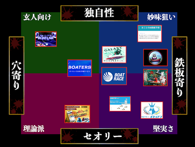 Ai予想サイトのマップ