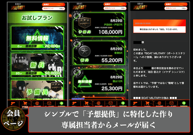 ボートミリタリーの概要3