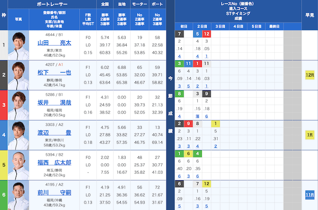 平和島6Rの出走表（2025年09月24日）