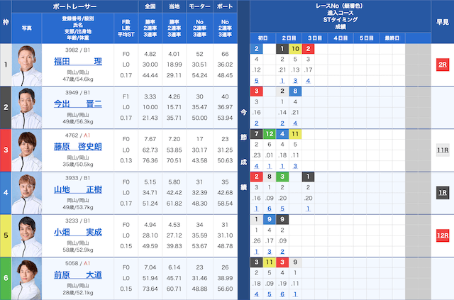 児島6Rの出走表（2025年08月18日）