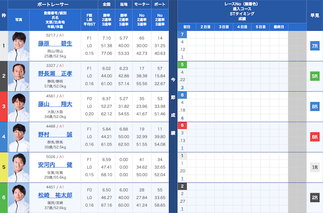 三国12Rの出走表（2025年07月22日）