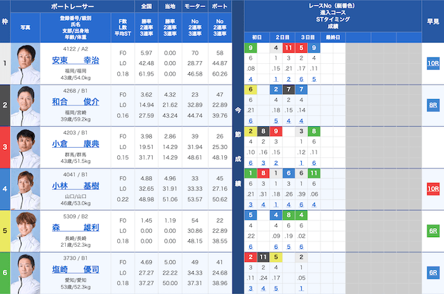 下関2Rの出走表（2025年08月24日）
