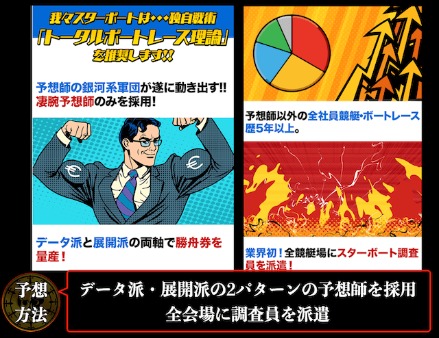 スターボートの概要2