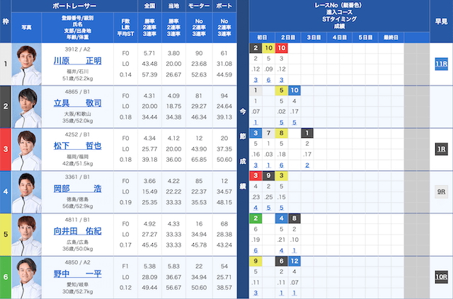 住之江5Rno出走表（2025年08月24日）