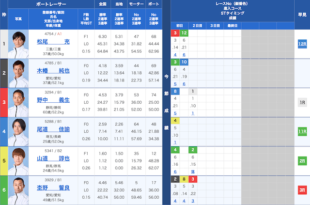 戸田7Rの出走表（2025年09月19日）