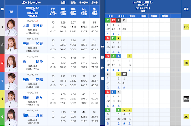 常滑6Rの出走表（2025年08月21日）