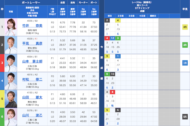 常滑9Rの出走表（2025年09月19日）
