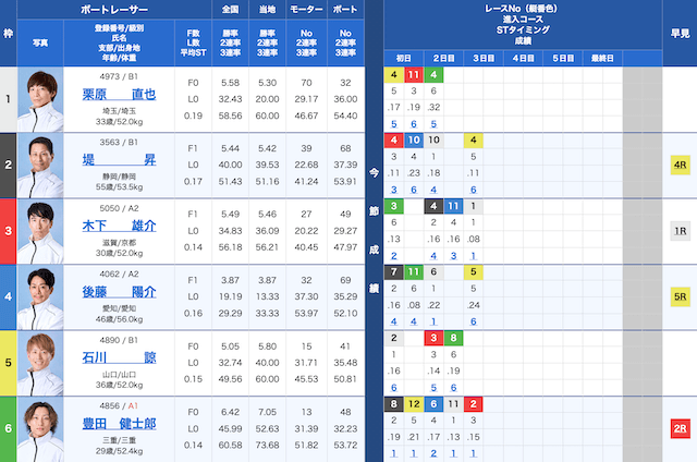 びわこ9Rの出走表（2025年10月16日）