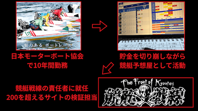 競艇戦線のコンテンツ制作ポリシー『専門家が執筆・監修することで、信頼できる情報を提供』