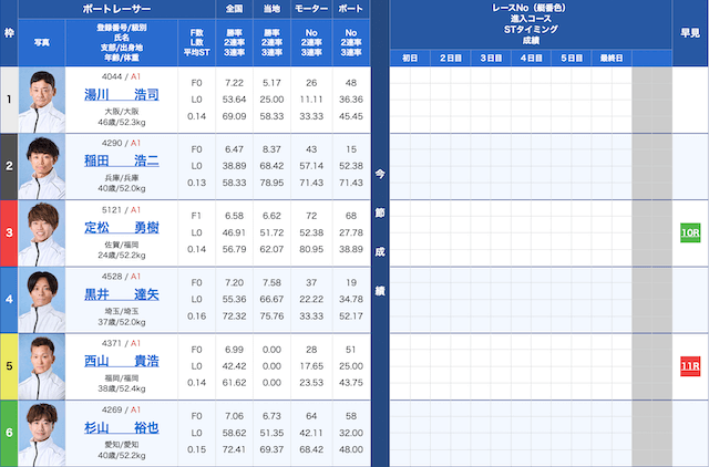 蒲郡6Rの出走表（2025年10月05日）