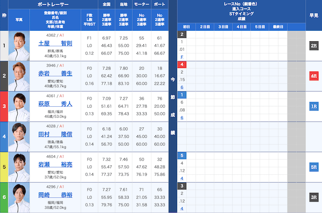 蒲郡9Rの出走表（2025年10月05日）