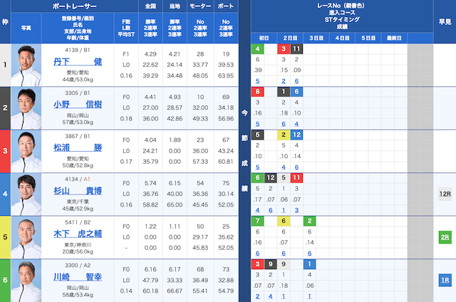 平和島7Rの出走表（2025年09月24日）