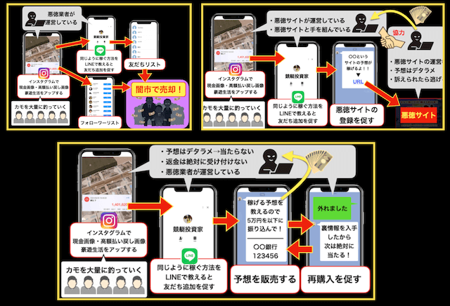 競艇戦線の主な取り組み[競艇投資家の悪質行為が蔓延]