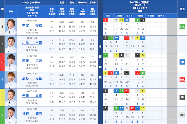 多摩川4Rの出走表（2025年10月14日）