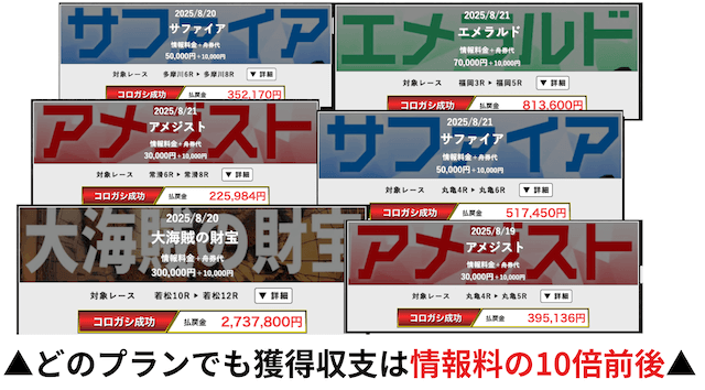 競艇トレジャーハンター　有料プランの検証結果まとめ
