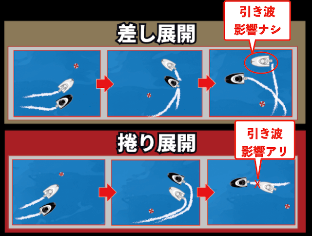2の差し・捲り展開