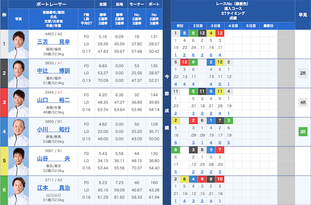 芦屋10Rの出走表（2025年11月12日）