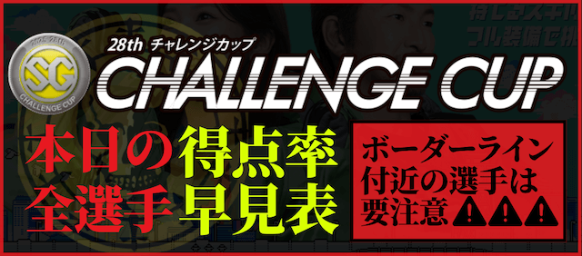 チャレンジカップの得点率