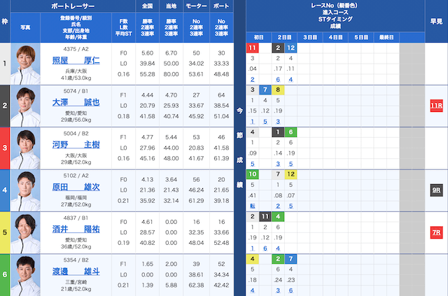 江戸川3Rの出走表（2025年10月27日）