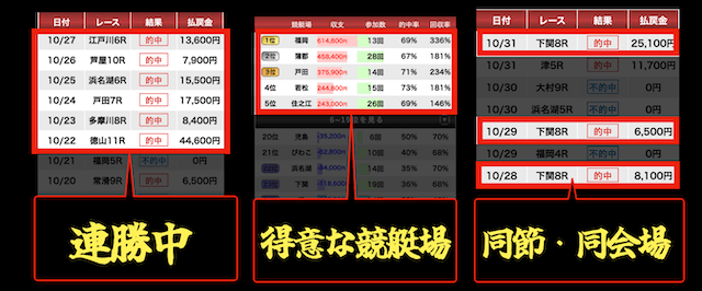 無料予想の勝率UPサイン