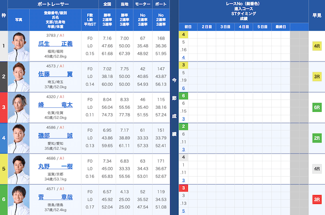 福岡10Rの出走表（2025年11月25日）