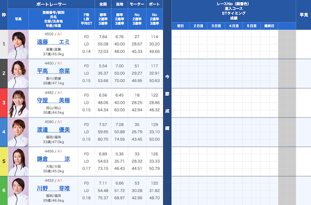 福岡11Rの出走表（2025年11月25日）